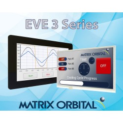 EVE3 Series of SPI TFT Displays