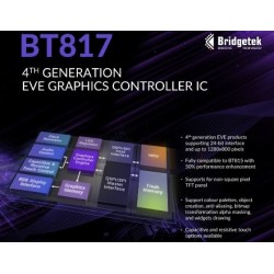 EVE4 IPS BT817/BT818
